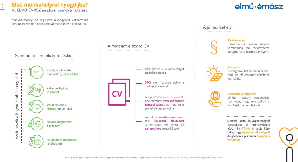 Elmu-Emasz_kutatas_infografika