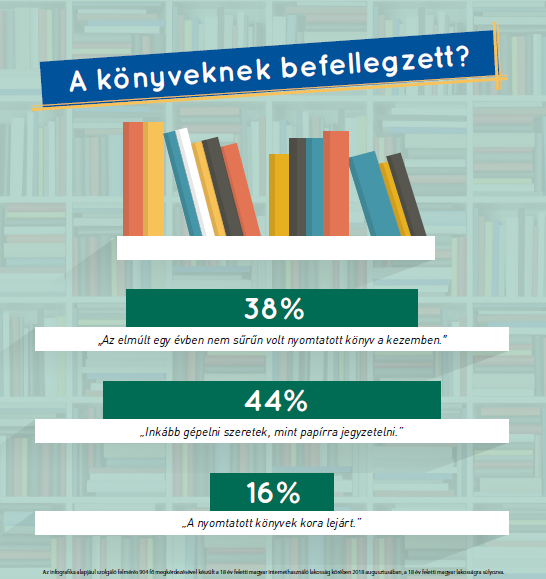 A könyveknek befellegzett?