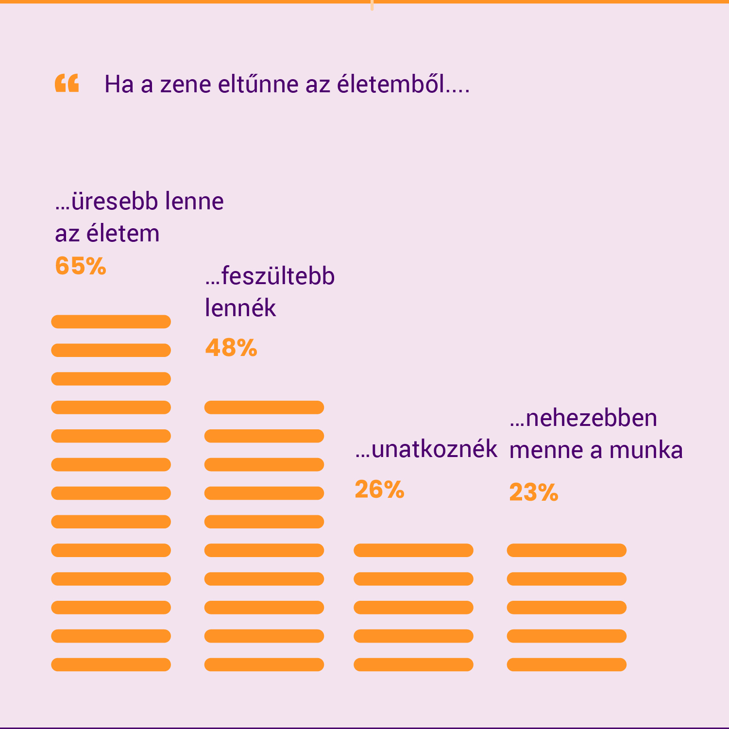 A dal erőt ad felmérés